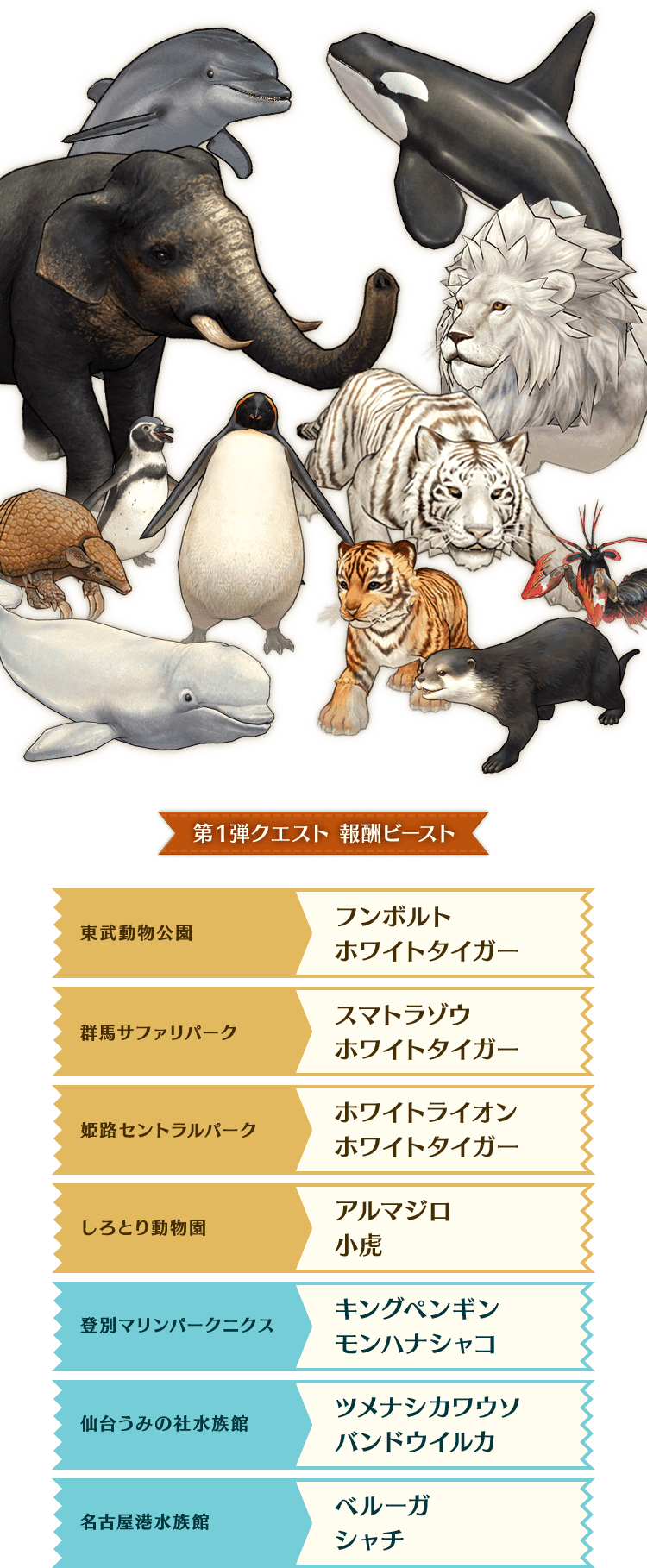 動物園&水族館コラボ | 【公式】CARAVAN STORIES（キャラバン